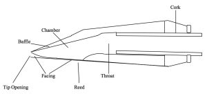 Mouthpiece Diagram Side View